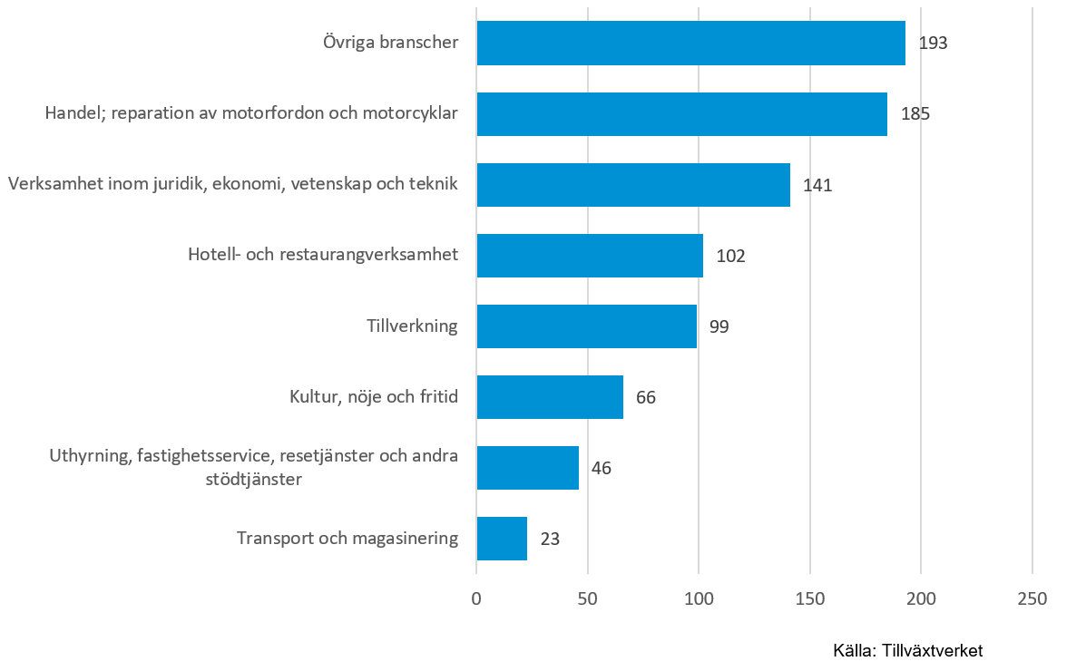 Korttidstjänstgöring v 19